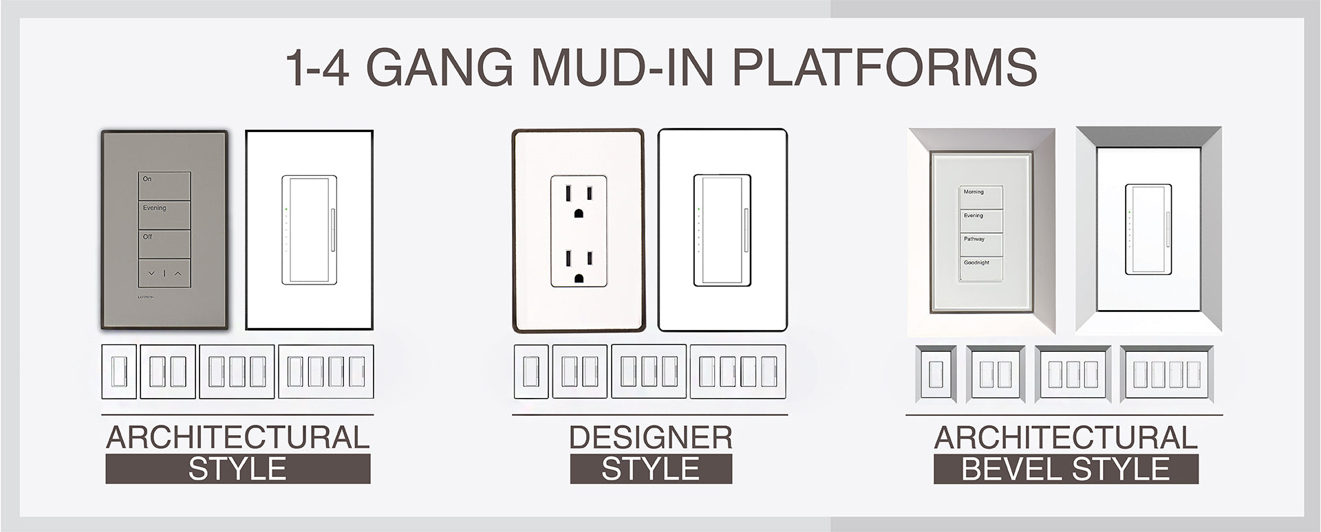 1-4 Gang Mud-In Platforms